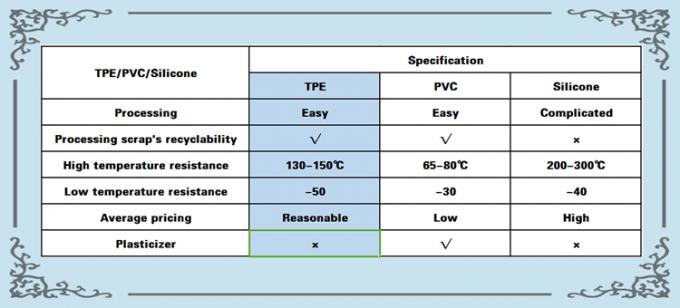 Easy to Color TPE Granules TPR Plastic Material 20A~90A for Plastic Handle of Suitcase Luggage 0